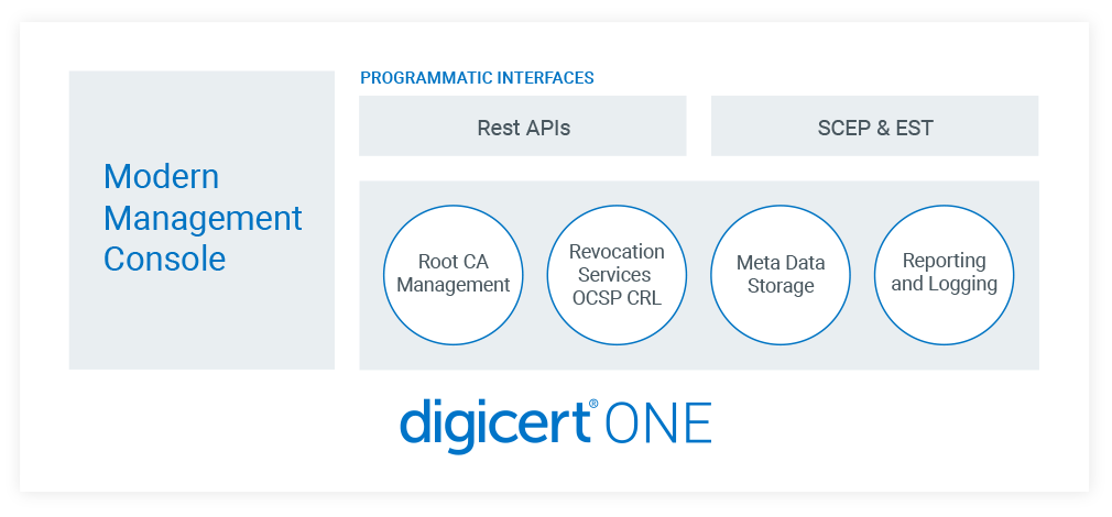 The DigiCert ONE platform