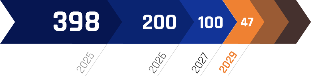 shortened validity of TLS certificates